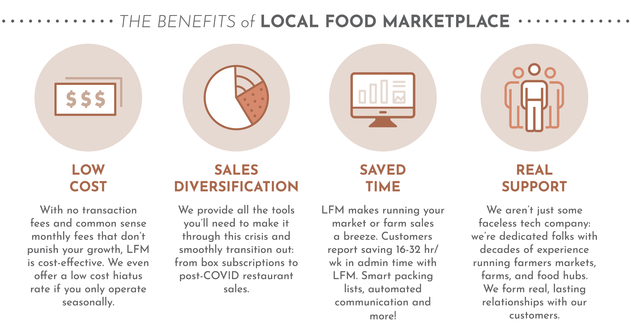 benefits of LFM