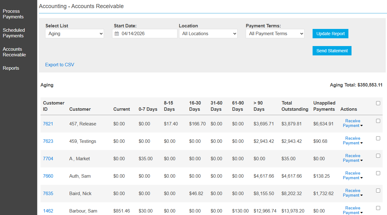 LFM Accounts Receivable aging report showing outstanding balances by customer