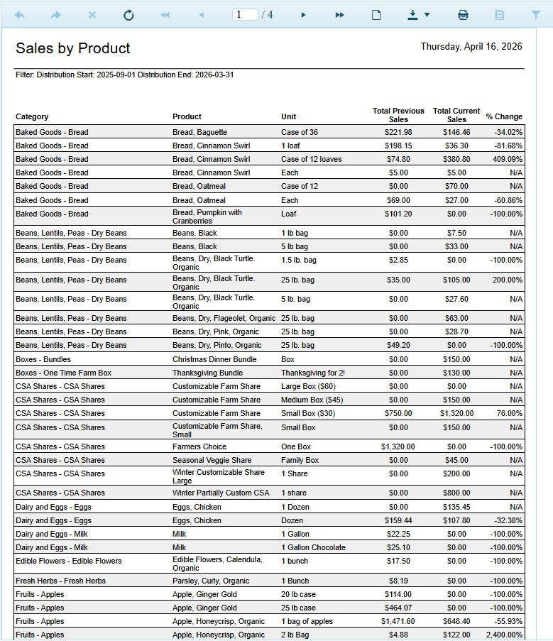 LFM Sales by Product report showing revenue by category and product with period-over-period comparison